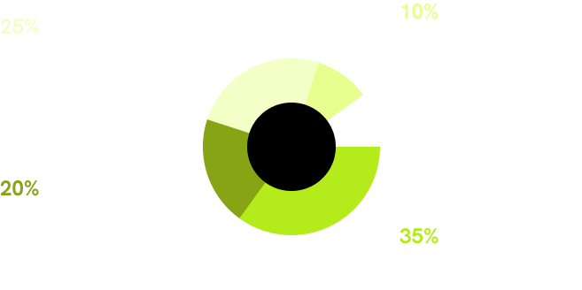 The MetaMoon Collective - Audience breakdown with donut chart